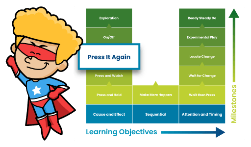 Games Learning Progression