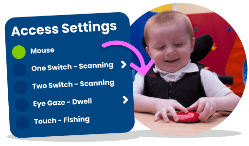 Works With Different Access Methods