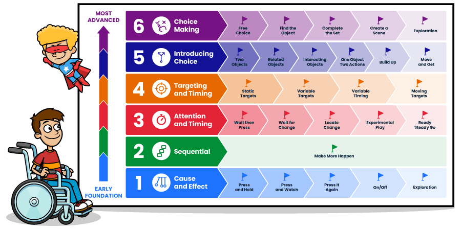 Learning Objectives