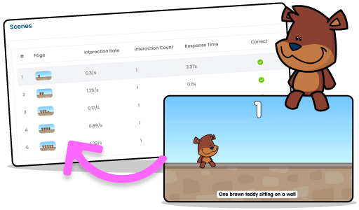 Sequential Reports