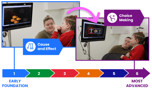 How To Use The Learning Objectives