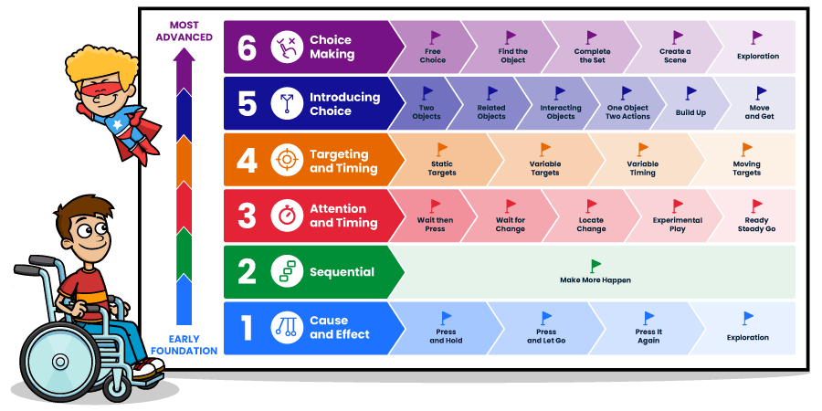 Learning Objectives At A Glance